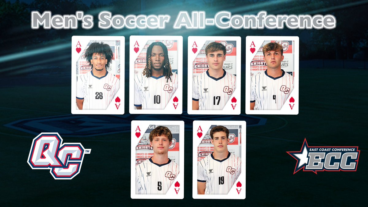 QCKnights's tweet photo. ๐ ๐๐๐-๐๐๐๐
๐๐๐๐๐๐ ๐๐๐๐๐๐๐โผ๏ธ Menโs Soccer Secures Six All-ECC Honors, Led by Bolanosโ First Team Selection #knightnation
๐ฐ: https://t.co/4yIpY0RDeB https://t.co/a1u6DxrEJw