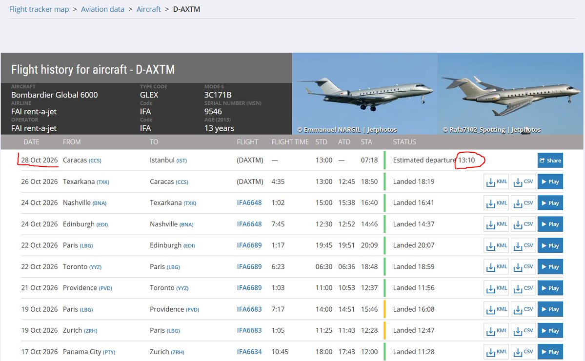 Flightwatcher1's tweet photo. FAI rent-a-jet Global 6000  
Matrícula: D-AXTM
Hex: #3c171b
Con vuelo planificado Maiquetía - Estambul para la 1:10 p. m. (hora Caracas), se confirma el vuelo número 19 de la Ruta Otomana🇻🇪🇹🇷.
Ni la polémica con @alandete ha podido con esta ruta.
#Venezuela #Turquia https://t.co/XYC42pll12