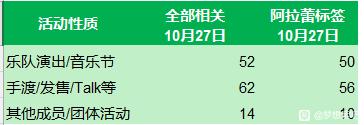 sysruce_1978's tweet photo. 本来已经不想管球÷的事了 但是还是被他的无耻程度震撼到了 想起来之前还被人说粉yuno的居然不认识他 认识他干什么被他发的帖子恶心死吗 问arl你认识我到什么程度 这种白痴问题谁知道怎么回 看到小团体骂arl没任何反应还说自己下次现地要去找人说法 能不能要点脸 https://t.co/Bb9waUeDrh