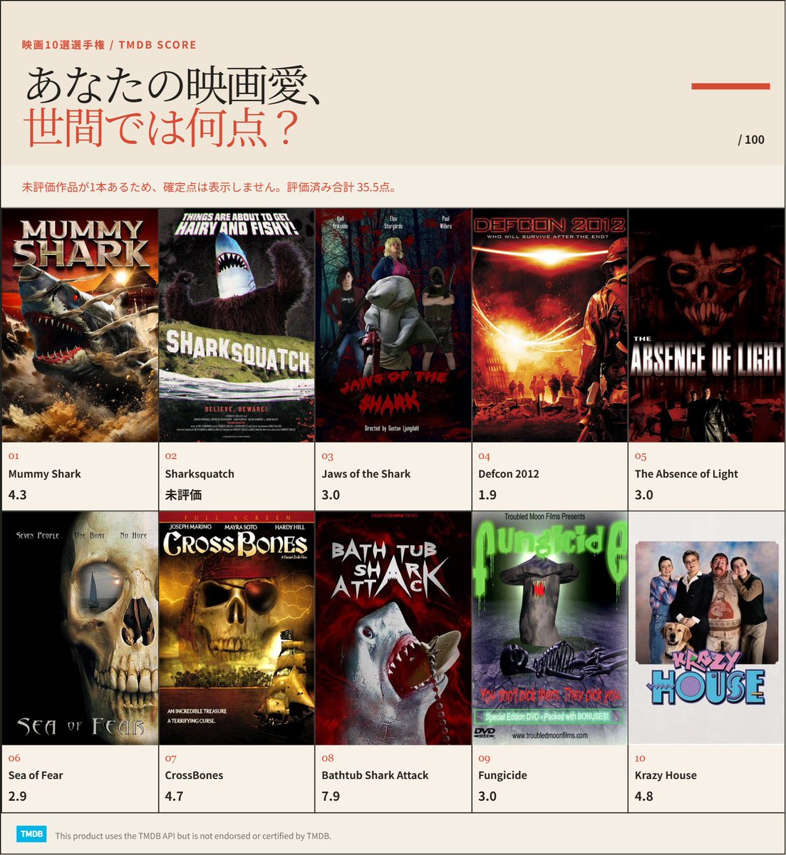 maidshark_37564's tweet photo. 映画10選のヤツ、原題なら出てくるからカオスな10選にできるｗ

サメナプトラ
シャークスクワッチ
えっ？サメ男
ワールドエンド2012
バイオクリーチャー・ライジング
デプス・ダウン
デッドマンズ・アイランド
バスタブシャーク
恐怖！キノコ男
クレイジーハウス　地獄の復活祭

こわ… https://t.co/3mdtKVridr