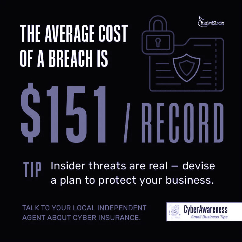 MGIRisk's tweet photo. A data breach is expensive! Talk to your independent insurance agent about cyber insurance.
#cybersecurity #MGIRiskAdvisors #MGI
Visit our website at https://t.co/3cUJviDNci https://t.co/vIOGubZ9NS