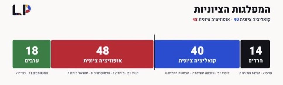 MahapachIsraeli tweet picture