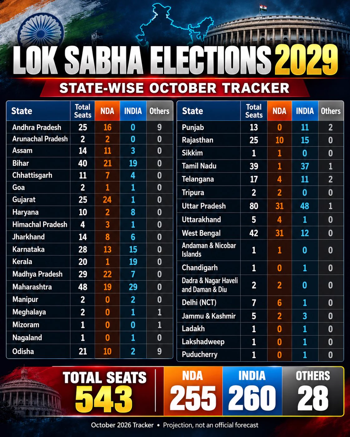 Satya Strike on X: 