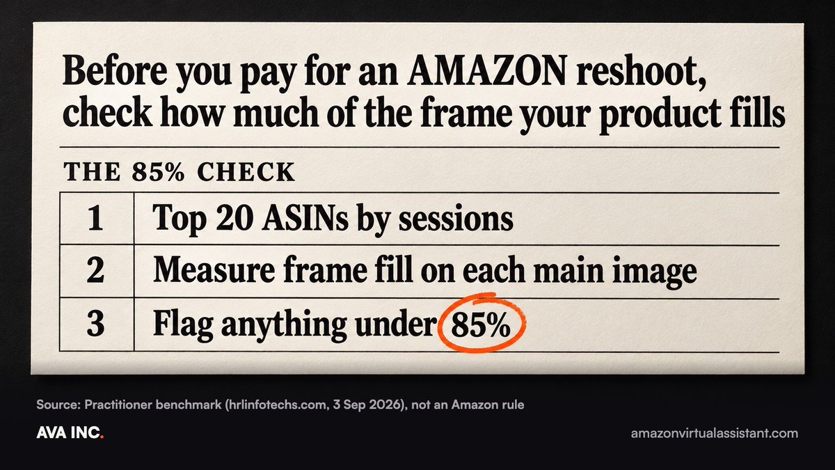 shilpidudani's tweet photo. Under 85% frame fill, one benchmark says, your product looks small in search. Measure your top 20 ASINs by sessions. What is yours?
#AmazonFBA #AmazonSEO https://t.co/ZwRXxxDBZB