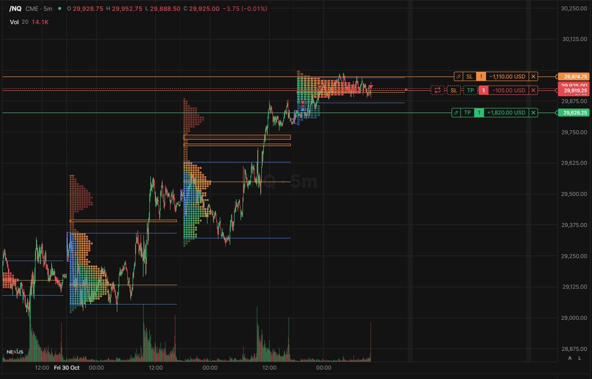 SBLUGAonyx's tweet photo. hmmm tpo &amp; footprint on nexus charts ? wonder what else is coming .... https://t.co/qTL2VogzaG