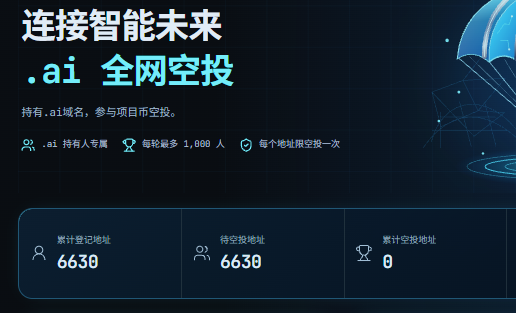 bscaidrop's tweet photo. OMG ! Live for 4 hours, and already over 6,000 real users are waiting to claim their airdrops—Airop is rapidly gaining traction and going viral! https://t.co/7mOKrpZ0rn