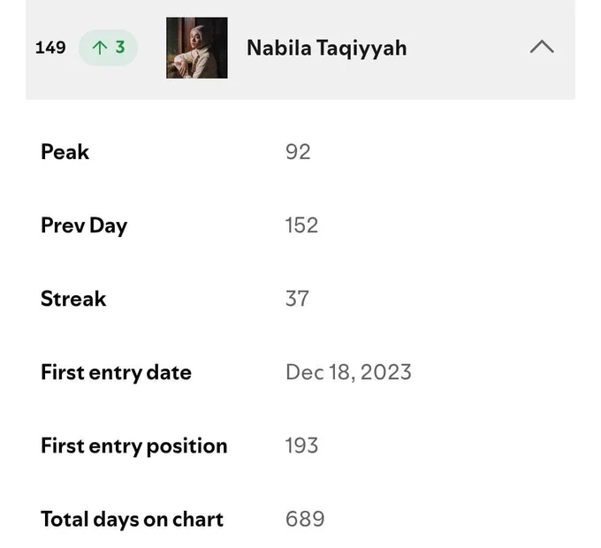 Image from Thenabs.Streams (@thenabstreamofc)
