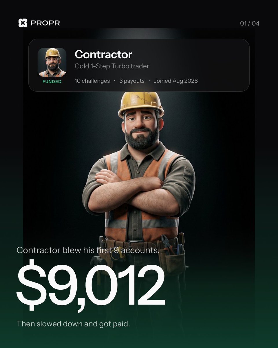 ProprXYZ's tweet photo. Contractor blew his first 9 accounts. The 10th took 20 days to pass.

Now he’s up $5,457. https://t.co/QDnbzpOvCP