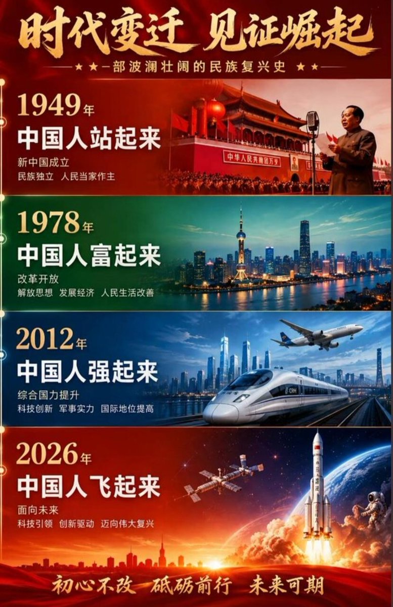 xcbxws's tweet photo. #大国风范 #伟大领袖
🇨🇳 首先，请记住一件事：
中华文明绵延五千年。
我们经历过战争、分裂、屈辱，也创造过辉煌。
1860年，英法联军焚毁圆明园。
1900年，八国联军入侵北京。
抗日战争中，无数先辈用鲜血换来和平，我为自己的祖国感到骄傲！ https://t.co/9DbXR8YRVL
