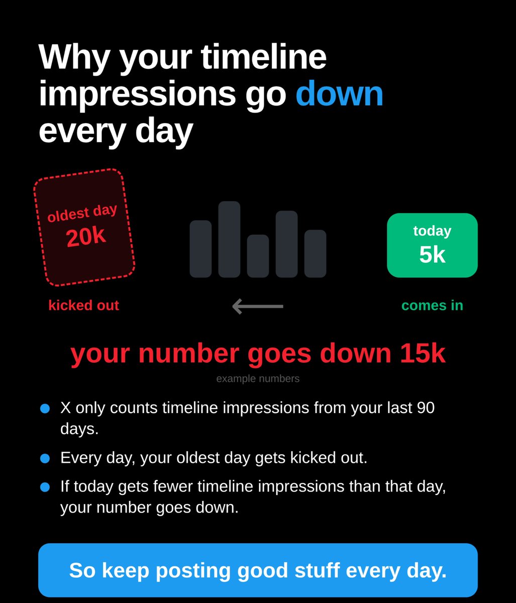 Zarashidori's tweet photo. if your 500k timeline impressions keep dropping every morning, this is why https://t.co/ygdtFhwUH0