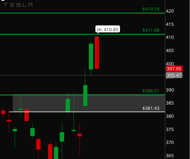 BuellerTrading's tweet photo. $TSLA levels are clean https://t.co/1sE5FAnsxI