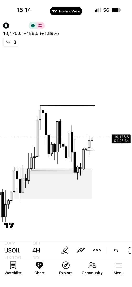 DestinyMMXM's tweet photo. $USOIL https://t.co/U4PTzn2TdR