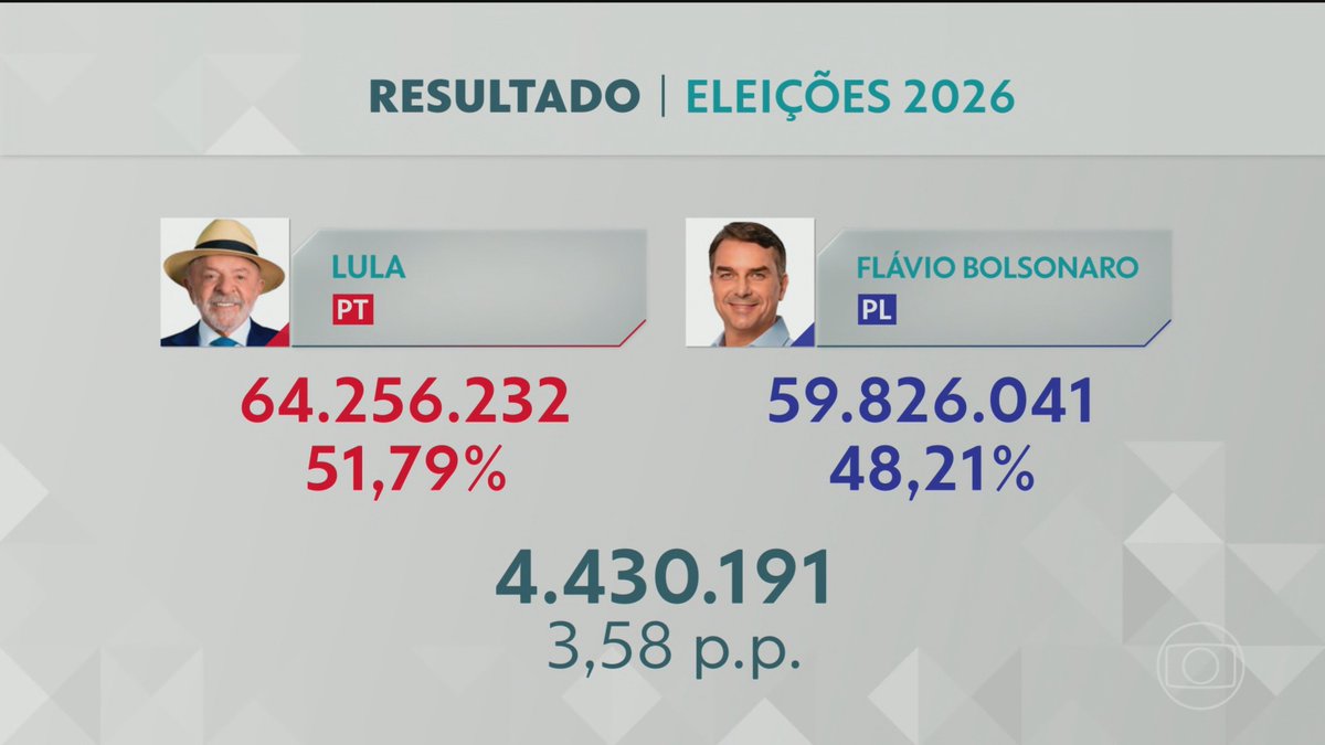 LeandroMFS's tweet photo. @Re3881Renata @renato_rovai Vou dizer uma coisa: https://t.co/01DqKfjeR8