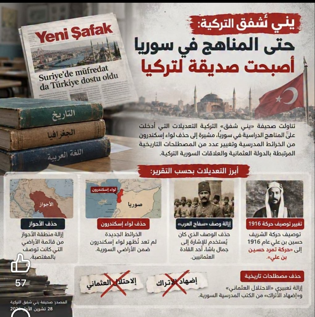 mh_Hawa1's tweet photo. من مرج دابق عام 1516 إلى سقوط دمشق8-12-2024، لا يبدو أن التاريخ يُستعاد في سوريا بقدر ما يُعاد توظيفه لخدمة مشروع سياسي معاصر. فبينما تنشغل المنطقة بصراعات هرمز وباب المندب واليمن وإيران، يجري العمل على معركة أكثر هدوءا وأبعد أثرا: السيطرة على الذاكرة السورية.

المفارقة أن تركيا، التي دخلت التاريخ السوري من بوابة مرج دابق، تعود اليوم إلى المشهد من بوابة الحليف، لكن النفوذ لا يحتاج دائما إلى جيوش تعبر الحدود؛ يكفي أن تتغير المناهج، وتُعاد صياغة الرموز، ويُعاد تصنيف أبطال الاستقلال بوصفهم خونة، فيما يُعاد تقديم جلادي الأمس باعتبارهم رموزا دينية.

أخطر أشكال التتريك ليس أن يتحدث السوري التركية، بل أن يتعلم تاريخ بلاده من منظور من حكمها، وأن يرى في مقاومة الاحتلال خيانة، وفي تمجيد الحاكم العثماني استعادة للمجد الإسلامي.

فحين تصبح الهوية الدينية غطاء لتبييض التاريخ، ويتحول الحليف إلى مرجع في تعريف الماضي، لا نكون أمام مراجعة تاريخية، بل أمام محاولة لصناعة ذاكرة سياسية جديدة؛ ذاكرة تهيئ الأجيال لقبول نفوذ الحاضر، بعد إعادة تأهيله في كتب التاريخ.
