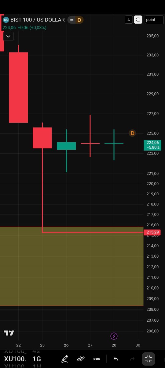 memostaaa's tweet photo. #bist algoritmik gerçekler 19/21 algoritması ile çok a telaffuz ettiğim seviyeler,
Alıntılanan analizde %60 ile 210💲 seviyesi gerçekleşmiştir. Tekrar yaşanır veya yaşanmaz ayrı bir analiz konusudur. https://t.co/WIqNhmw331