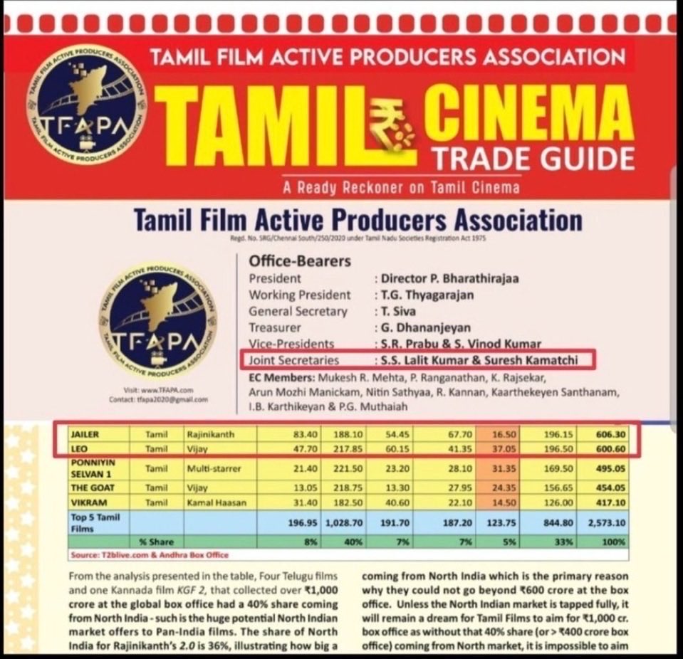 Rajiniation's tweet photo. @mersal07 ஊம்பு https://t.co/rBihgqXbNN