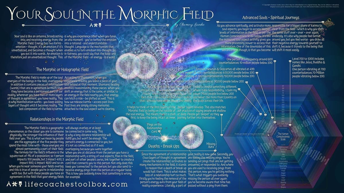 DKAstrology's tweet photo. You don't fully own your talents. 
You tap in, channel from Source Energy, Collective Consciousness, The Field, etc with your combined ability and affinity to them. 
This ability has to do with your vibrational signature.  You become the vessel and the MANAGER of said talents. 
The Light does not belong to anyone but to everyone and we all share its potential blessings.🪻🌻🌺