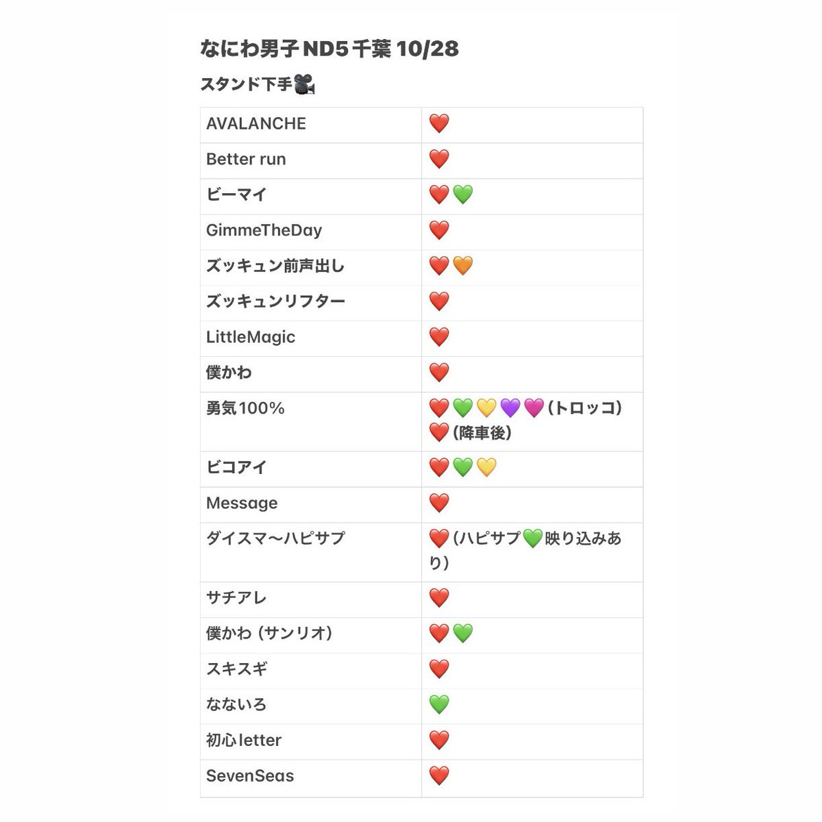 ss_nyann's tweet photo. 728👦🏻 7️⃣2️⃣8️⃣ND5⃣  🐙 千🌿 千ba lala🐜 🎥 
⑩/㉘ ①⓪/②⑧ 🐿ﾄ

🐜トロ fan🈂️🐜〼🙆🏻‍♀️
固定📮✍認の⬆️DⓂ️まで

西🎌 o西🌠 長o 道🌿 高🌉 🗻原 o🌉
❤️🧡💛🩷💜💙💚 https://t.co/piHIqnpXTh