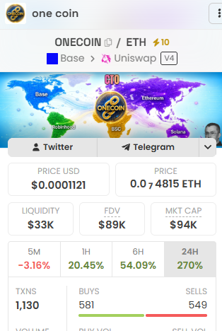 BioStone_chad's tweet photo. Here is the $ONECOIN CTO update on $PANGEA — DAY 2.

I have used the claimed CTO fees ( $1.2k) to pay for DEX listings across 4 chains: ROBINHOOD, ETH, BASE, and SOL + 10x boosting for 3 chains. 

Unfortunately, DEX support is unavailable for #BSC because it uses a V4 pool. @OnecoinOnPangea 

Meanwhile, I have put around $1.1K of fee revenue into the FOMO app to buy $ONECOIN across all 5 chains and stand alongside our holders. This FOMO account was created exclusively for $ONECOIN and will stay dedicated to the project permanently, with no personal use. Anyone can verify the transaction history.

I will keep using fee revenue for buybacks, community events, and marketing, then repeat the cycle.

I can confidently say that after $PANGEA, $ONECOIN will be one of the most committed tokens on the launchpad, doing everything possible to prove that it belongs to the community and grows from the community!

“One Coin, One Life, It’s worth an attempt” — a motto that perfectly captures the viral spirit we have been seeing lately. @LaunchOnPangea 

The foundation for building $ONECOIN is now almost complete. From here, it is up to the community to help us turn $ONECOIN into:

One Coin, One Life, Multiple Chains. ❤️