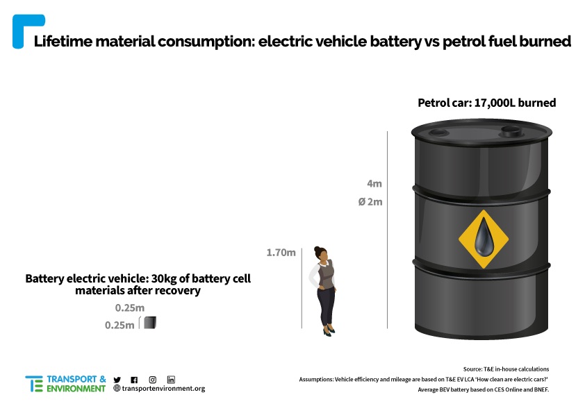 WouterHermans's tweet photo. @fluppb @BoudryPieter @BenWeyts VeEle mAlEn vErvUiLendEr

Ik hoop dat je lifetime emissions begrijpt. https://t.co/N6FOxRIhi7