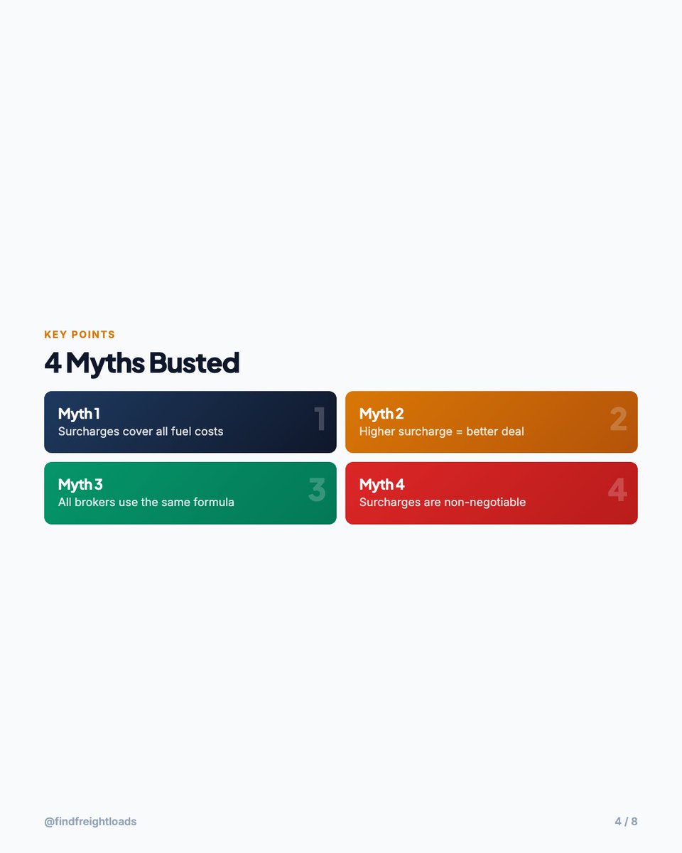 RightNowLoad's tweet photo. 3 Fuel Surcharge Myths Costing You $0.10/Mi https://t.co/9Uhv4YkDAI