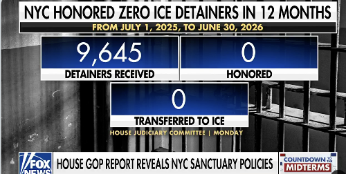SteveCortes's tweet photo. Marxists like Zohran Mamdani won't even turn over illegal alien rapists, murderers, and pedophiles to federal law enforcement. 

So-called "sanctuary" cities and states are getting innocent Americans killed. https://t.co/Q3ecMBxhaX