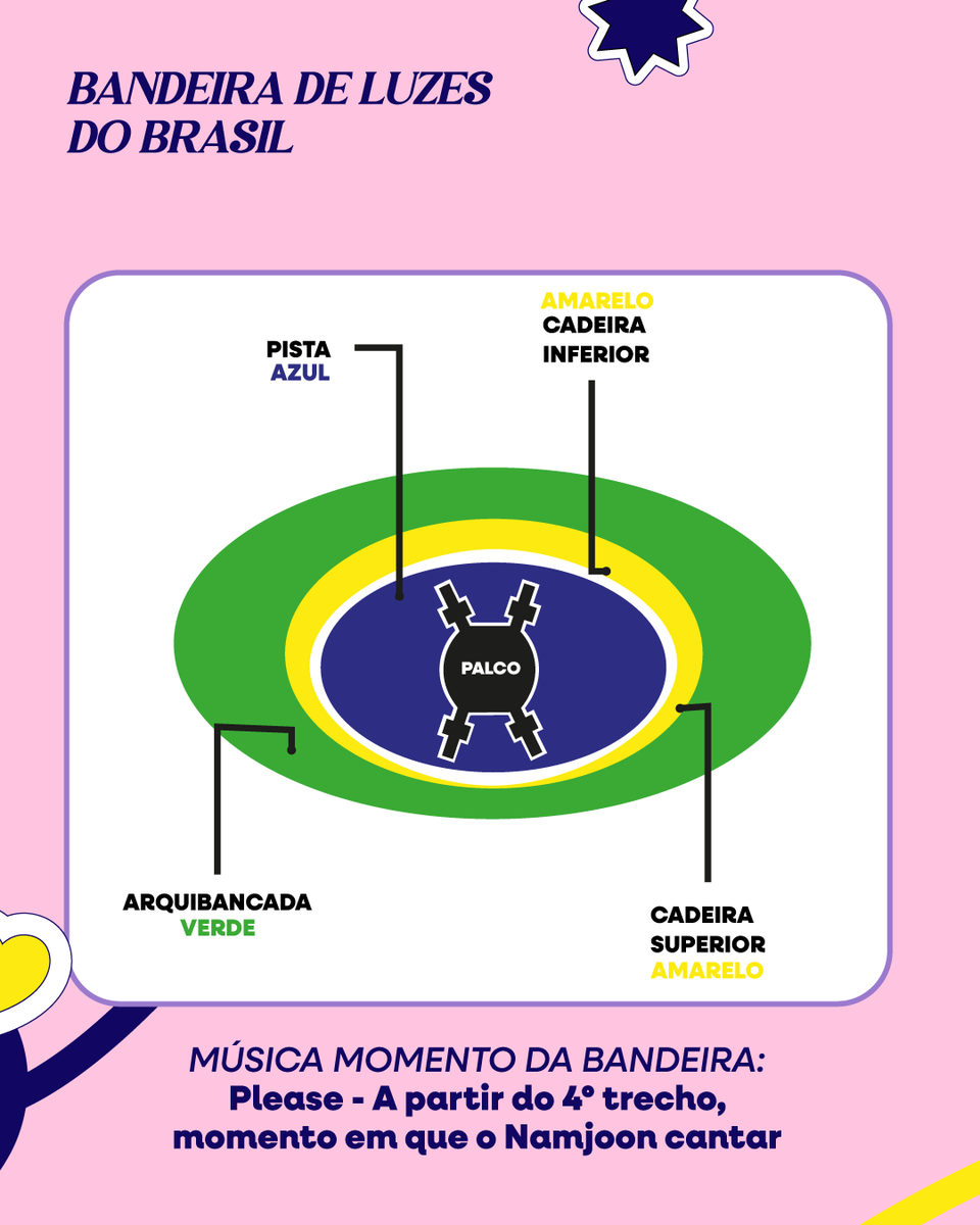 BARMY_360's tweet photo. 🚨 Aqueles que não receberam as fitas para o projeto de luzes, utilizem seus celulares com imagem das cores indicadas e aumentem o brilho da tela para que a cor seja mais visível.

Ainda está ocorrendo a distribuição, mas caso você não receba, faça esse procedimento! https://t.co/7IElrASBKq