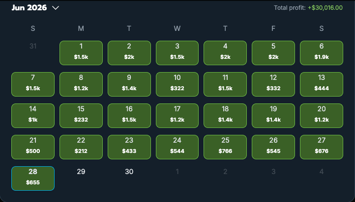 stevenjjordan28's tweet photo. HOLY SH*T. I've made $91,145 with @OddsJam since June.

for months I kept asking myself one thing: how do I build real income outside of my 9-5?

I was working at an AI company. Good salary, but I wanted more. So I started looking.

most side hustles needed clients, time, or luck.

OddsJam needed none of that. just math.

there are 4 tools I use every single day:

→ Arbitrage: bet both sides of the same market across different books. one side wins, one loses. you profit either way.

→ Sharp Money: tracks when massive informed bets hit the exchanges. tail the same side at a better price on a recreational book.

→ Positive EV: finds lines priced better than their true probability. like buying a $100 bill for $80. lose some bets, win long term.

→ Prediction Traders: copy the most profitable traders on prediction markets in real time.

my session is 30 minutes. I open the arb tool first, go from there.

the results since June:

→ June: +$30,016
→ July: +$31,331
→ August: took the month off
→ September: +$11,220
→ October 1-27: +$18,578

104 days bet. 104 green. 0 red.

best single day ever: +$6,000

total: +$91,145

honest part: when I first started, I got limited fast. sportsbooks don't like winning players. I had to learn how to spread across more books and use exchanges to stay ahead of it. once I figured that out, it never stopped printing.

want the same setup? I'm on the Platinum Plan. all 4 tools included.

7-day free trial with my link 👇
https://t.co/eU8sR4CrUd

my results, not typical. 21+