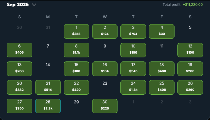 stevenjjordan28's tweet photo. HOLY SH*T. I've made $91,145 with @OddsJam since June.

for months I kept asking myself one thing: how do I build real income outside of my 9-5?

I was working at an AI company. Good salary, but I wanted more. So I started looking.

most side hustles needed clients, time, or luck.

OddsJam needed none of that. just math.

there are 4 tools I use every single day:

→ Arbitrage: bet both sides of the same market across different books. one side wins, one loses. you profit either way.

→ Sharp Money: tracks when massive informed bets hit the exchanges. tail the same side at a better price on a recreational book.

→ Positive EV: finds lines priced better than their true probability. like buying a $100 bill for $80. lose some bets, win long term.

→ Prediction Traders: copy the most profitable traders on prediction markets in real time.

my session is 30 minutes. I open the arb tool first, go from there.

the results since June:

→ June: +$30,016
→ July: +$31,331
→ August: took the month off
→ September: +$11,220
→ October 1-27: +$18,578

104 days bet. 104 green. 0 red.

best single day ever: +$6,000

total: +$91,145

honest part: when I first started, I got limited fast. sportsbooks don't like winning players. I had to learn how to spread across more books and use exchanges to stay ahead of it. once I figured that out, it never stopped printing.

want the same setup? I'm on the Platinum Plan. all 4 tools included.

7-day free trial with my link 👇
https://t.co/eU8sR4CrUd

my results, not typical. 21+