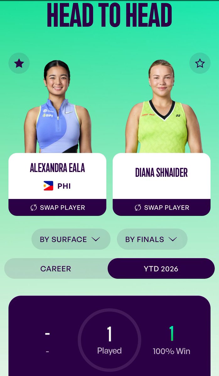 Cropher91's tweet photo. Alex Eala &amp; Diana Shnaider match stats are almost even as per WTA website.

We’re anticipating this could be one of the best match of the tournament.

Calling all EalaNatics, Assemble!! 
Let’s show our force to support Alex. 💪💪

#WTA #Tennis 🎾 https://t.co/lSgyqmHAJR