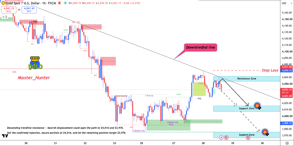 Master_HunterX's tweet photo. The #GOLD position was activated at the entry zone.

Let's see how it works. 

#ForexMarket #ForexTrading https://t.co/pcCCd3Y5ah