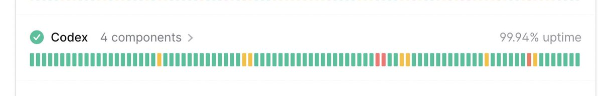 TadhgDev's tweet photo. Why do I keep getting hit with "Usage limit reached", despite having over 80% of my limit left. 

And Codex isn't even showing as down on their status page.  @thsottiaux https://t.co/YUyl7UO82M