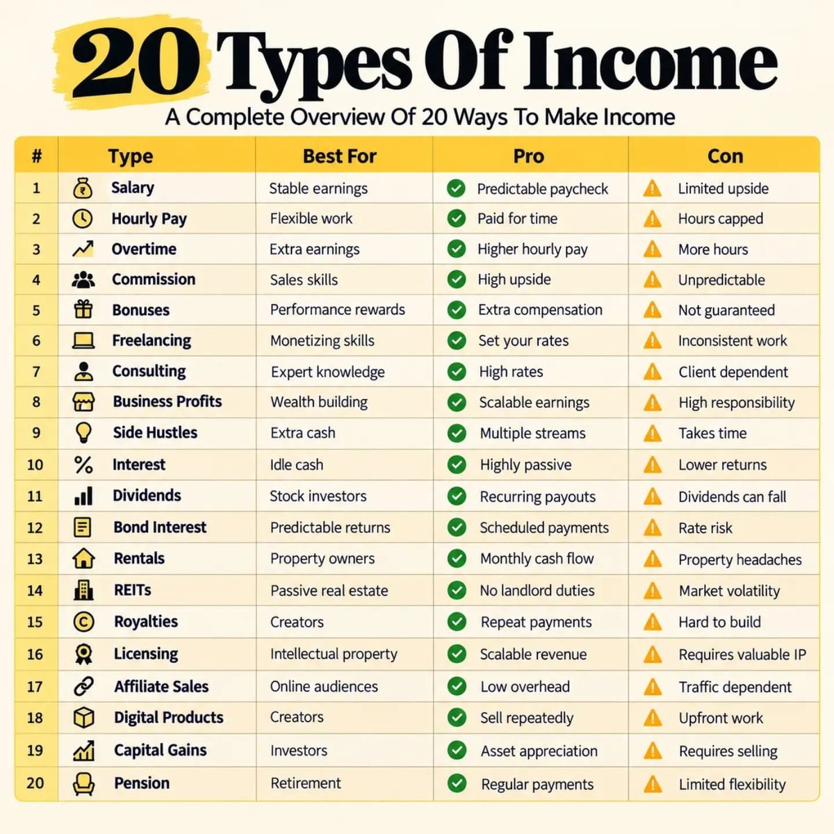 finvibe's tweet photo. 20 types of Income 
#Finance #Income https://t.co/gvjjzDtW0Y