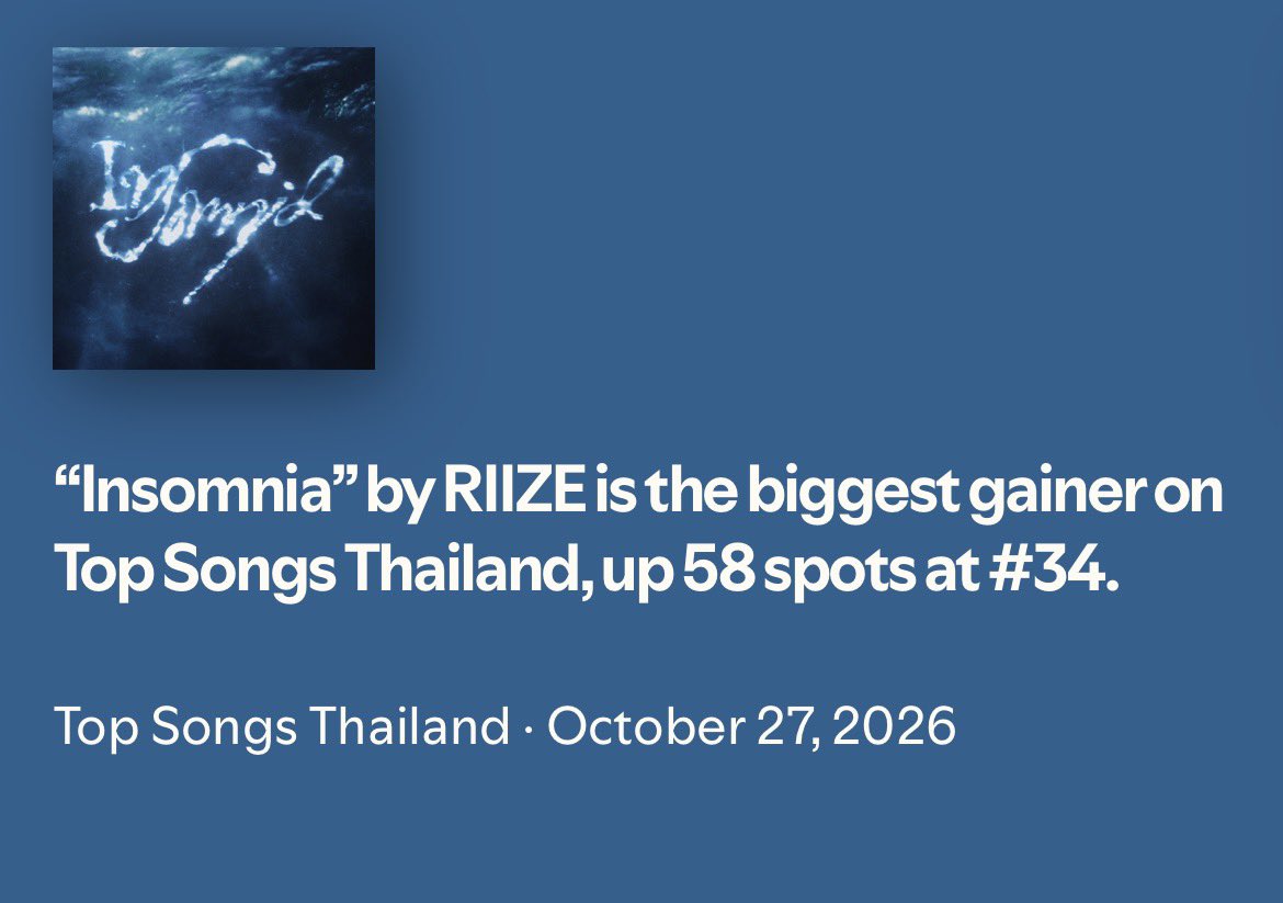 RIIZECHARTSS's tweet photo. .@RIIZE_official ‘Insomnia’  reaches a new peak of  #34 (+58) on Spotify Thailand Daily Top songs with 78,303 streams

— Insomnia was the biggest gainer on this chart https://t.co/YUboRj4YEB