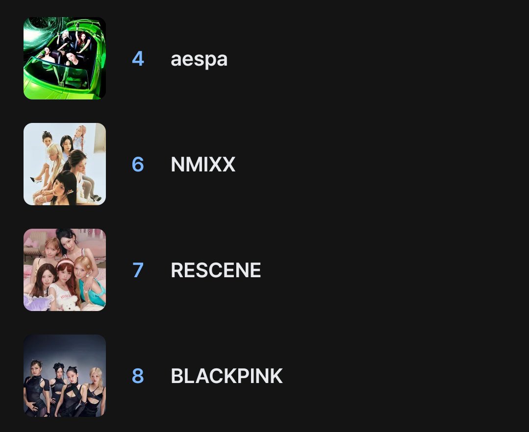 BP_VotingTeam's tweet photo. 📢 MAMA FANS' CHOICE FEMALE

8. #BLACKPINK (+12)

Let's increase our spot more BLINKS! Use multiple devices and accounts. DM if you want to help us and is an android user now.
#2026MAMAVOTE

Vote here: https://t.co/CjzsOrpW8n https://t.co/qgVR0uGTJ1