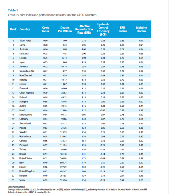 elfary74's tweet photo. In a final analysis, @diostuitero, lo que tenemos en España es:

Que el mismo Gobierno que obtuvo los peores datos de la OCDE en el estallido del covid, cuando ostentó mando único.

Ha obtenido los dos peores choques de alta velocidad de la OCDE en nueve meses.

Ha obtenido el peor apagón del siglo en la OCDE.

Esta es la vertiente material de la inidoneidad de Pedro Saunas para el servicio público.

Que compite, en sordidez, con su inidoneidad moral, detrimental para convivencia, prestigio de las instituciones y operancia de las contrapoderes.

La pedrocracia es un régimen híbrido democráticamente fallido cuya habilidad ejecutiva también aterriza en el tier bananero de la escala.

No es de extrañar que su campaña sea dar morreos a una procesada, en un extraño twist de Pretty Woman, en el que la prota es la dueña del puticlub: 

"Pretty Brothel", apta para menores de ocho años y  bros adictos a la ideología.