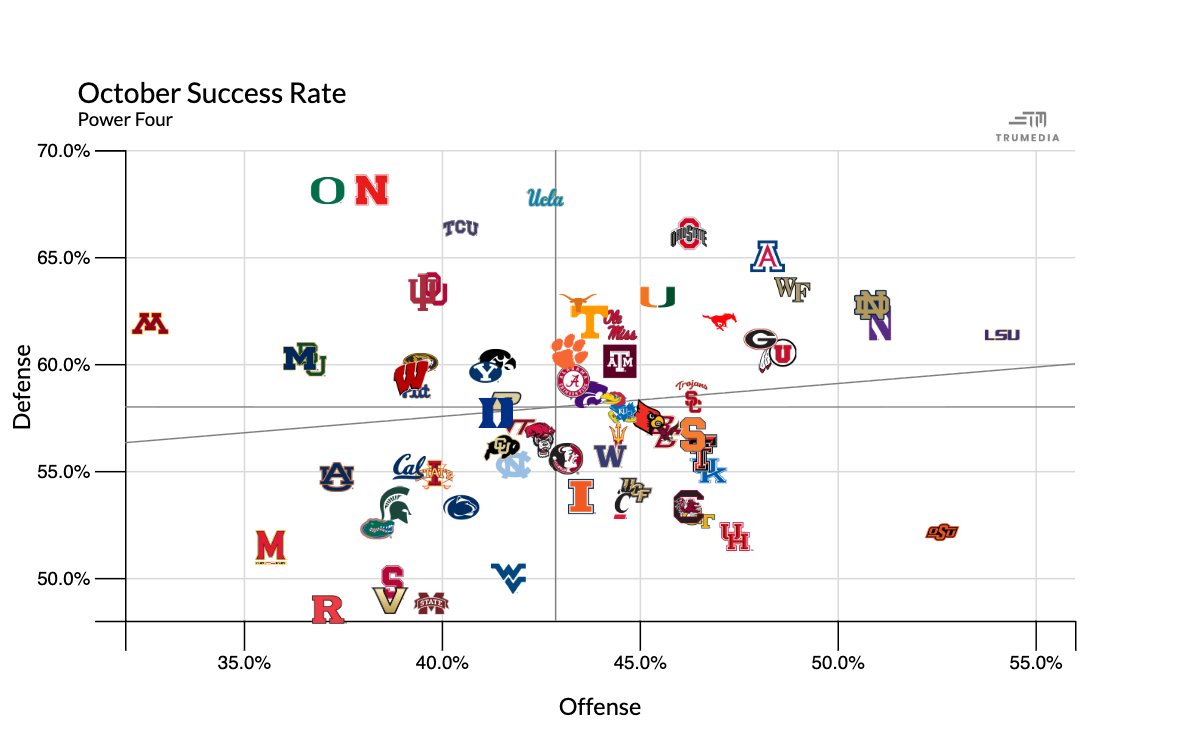 TomFornelli's tweet photo. Who has played better lately? https://t.co/XlW6Zdm45H