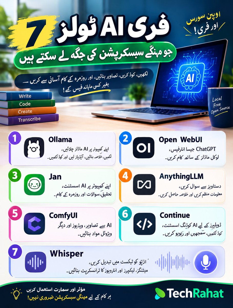 TechRaHat's tweet photo. 🚨 مہنگی AI سبسکرپشنز سے جان چھڑائیں! 🤖

اب لکھنے، کوڈنگ، تصاویر بنانے اور آڈیو کو ٹیکسٹ میں تبدیل کرنے کے لیے کئی مفت اوپن سورس AI ٹولز دستیاب ہیں۔ 🚀

🔹 Ollama: کمپیوٹر پر AI ماڈلز چلائیں
🔹 Open WebUI: اپنا AI چیٹ بوٹ استعمال کریں
🔹 Jan: AI اسسٹنٹ سے روزمرہ کام لیں
🔹 AnythingLLM: دستاویزات سے معلومات حاصل کریں
🔹 ComfyUI: AI تصاویر اور ویڈیوز بنائیں
🔹 Continue: کوڈنگ میں AI کی مدد لیں
🔹 Whisper: آڈیو کو تحریر میں تبدیل کریں
💡 ان میں سے کئی ٹولز اپنے کمپیوٹر پر چلائے جا سکتے ہیں، جس سے ماہانہ سبسکرپشن کی ضرورت کم ہو سکتی ہے۔ البتہ کچھ ٹولز کے لیے طاقتور کمپیوٹر اور ابتدائی سیٹ اپ درکار ہوتا ہے۔
آپ ان میں سے کون سا ٹول استعمال کرنا پسند کریں گے؟ 👇
#AI #FreeAI #OpenSource #TechRahat