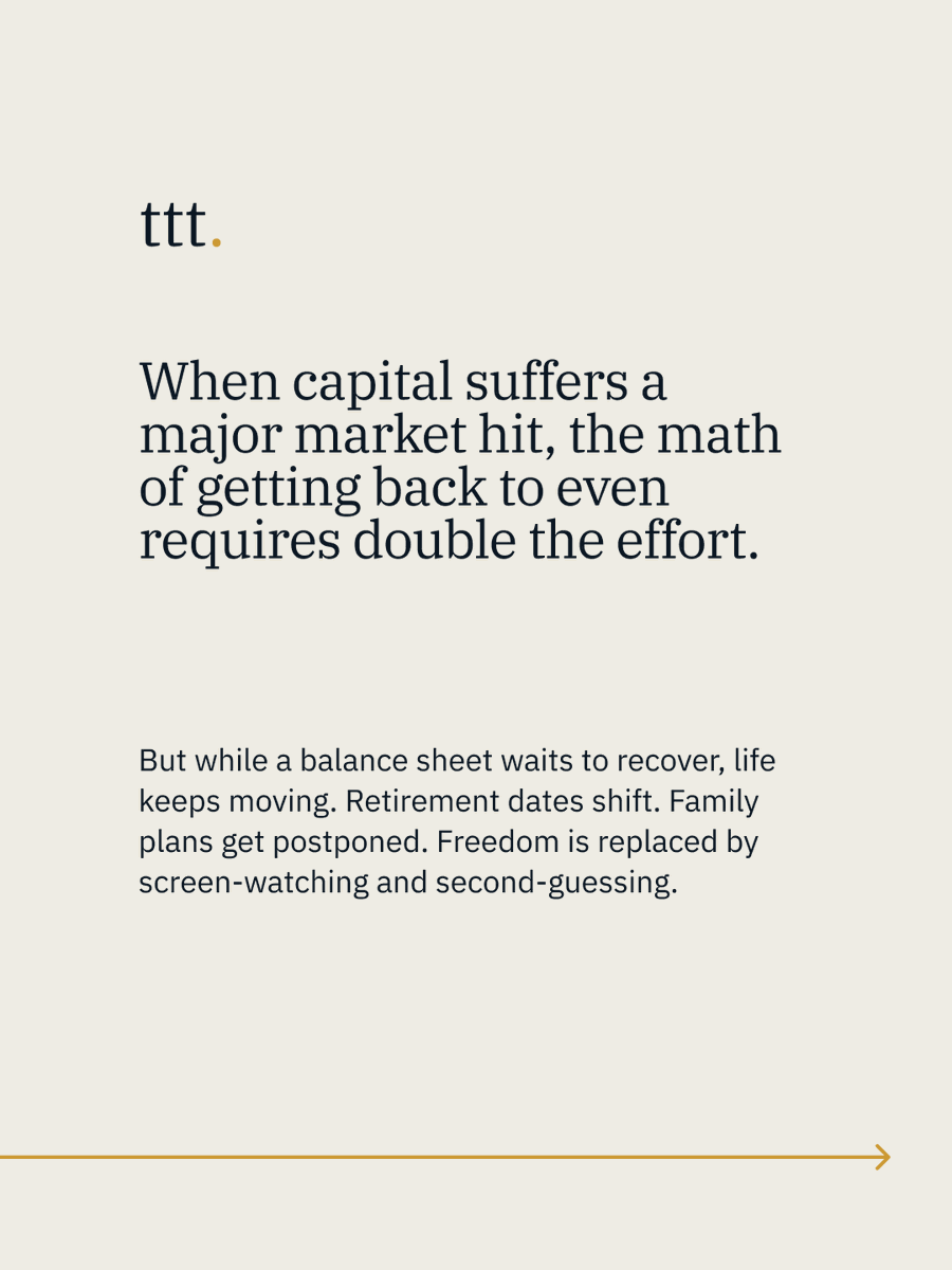 TheTechTraders's tweet photo. The market measures setbacks in percentages. Life measures them in years.

A portfolio that falls 38% or 50% does not simply create an arithmetic problem. It creates a time problem.

When capital suffers a major market hit, the math of getting back to even requires double the effort. But while a balance sheet waits to recover, life keeps moving. Retirement dates shift. Family plans get postponed. Freedom is replaced by screen-watching and second-guessing.

Traditional advice insists the only responsible answer is to endure every drop and hope time repairs the damage.

Adaptive investing works from a different premise:

• Own assets that are rising in value.
• Step aside safely into cash when they are not.
• Wait with purpose until conditions justify exposure.

Serious wealth took decades to build. It should not take years to recover.

Learn more about protecting capital and preserving time at https://t.co/y7QwHyFmkw

#WealthPreservation #AdaptiveInvesting #PeaceOfMind