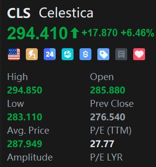 ConAlexandkm's tweet photo. 📈 $CLS | Celestica Trade Outlook
🔹 Technical: Rebounded on stronger volume after a pullback. Watch $291 for a breakout; next level: $316.

🔹 Fundamentals: Strong AI data center, high-speed networking, and custom rack demand, supported by solid earnings and guidance https://t.co/yzmBNNWmha