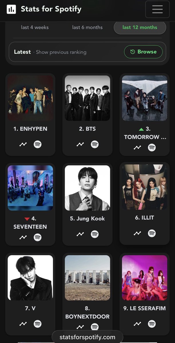 kitty_jungwon_'s tweet photo. I deserve wv con tickets frrrr!!! Proof that I listen to all the artists who are attending 🔥🔥🔥😭😭 https://t.co/GCqIaA27Ey