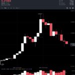 Photo by Crypto Sat (@cryptosatred)