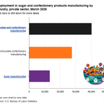 Photo by BLS-Labor Statistics (@BLS_gov)