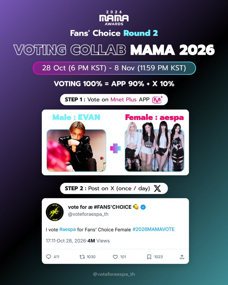 voteforaespa_th's tweet photo. [DAY 2 📆] 29 Oct.

ชวนมายแชร์ MAMA FANS' CHOICE แลกโหวตเอสป้าใน Mnet Plus รอบไฟนอล รางวัล TOP 10 🏆

🎯 200 โหวต (เมนชั่นละ 1 โหวต)

📆 ปิดเมนชั่น พรุ่งนี้ 4 ทุ่มครึ่ง❗
🗳️ Male > EVAN
🗳️ Female > aespa

✅ เมนชั่นติดแท็กโหวต
I vote #aespa for Fans’ Choice Female #2026MAMAVOTE https://t.co/Zf9xlcMemB