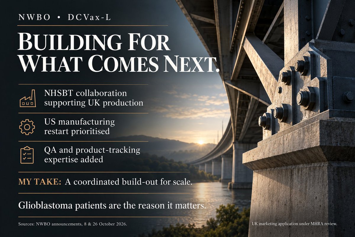 Cleves_trades's tweet photo. NWBO’s October news connects: NHSBT production support, US manufacturing restart plans, QA expertise and product tracking. My bullish take: a coordinated build-out for DCVax-L at scale while MHRA reviews. Glioblastoma patients are why this matters. $NWBO https://t.co/vhiJUXTARZ