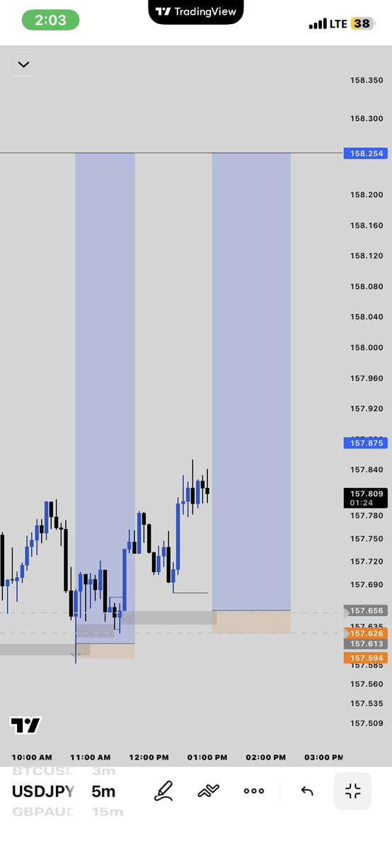 fx_withcalyd's tweet photo. #USDJPY BUY TP 🪼

Weekend bias…

LTF BOS continuation.

19R secured…

BECOME MORE🪼🪖 https://t.co/zp5sHh7RAy