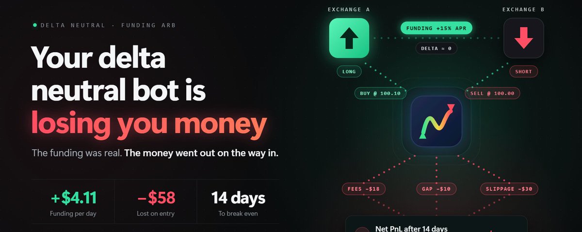 Your delta neutral bot is losing you money