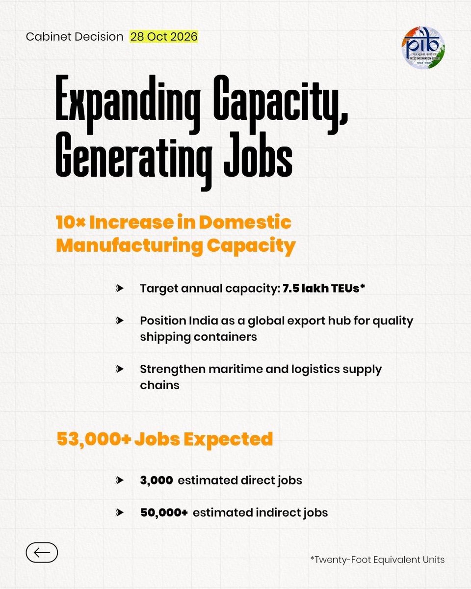 ashishsood_bjp's tweet photo. Under the visionary leadership of Prime Minister Shri @narendramodi Ji, the Union Cabinet’s approval of the Container Manufacturing Promotion Scheme (CMPS) with an outlay of ₹10,000 crore marks a major step towards making India a global hub for container manufacturing.

By boosting indigenous production tenfold, the scheme will strengthen India’s manufacturing ecosystem and generate massive employment opportunities, advancing the vision of Aatmanirbhar Bharat. 🇮🇳

@NitinNabin 
@blsanthosh