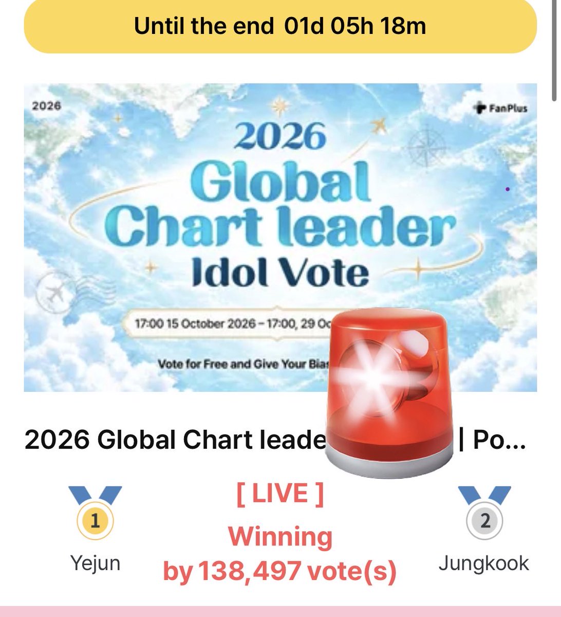 JJK_VotingTeam's tweet photo. 📢FOCUS HERE FanPlus
2026 Global Chart Leader Idol

‼️ WE ARE LOSING ,1 plus day left

💻Web - 500 vts daily per acct
📱DL App to collect extra 500 vts, collect votes via attendance, ads, missions &amp; friends
🔗 https://t.co/RWDVbcmCWa https://t.co/1pHmSdEUz1