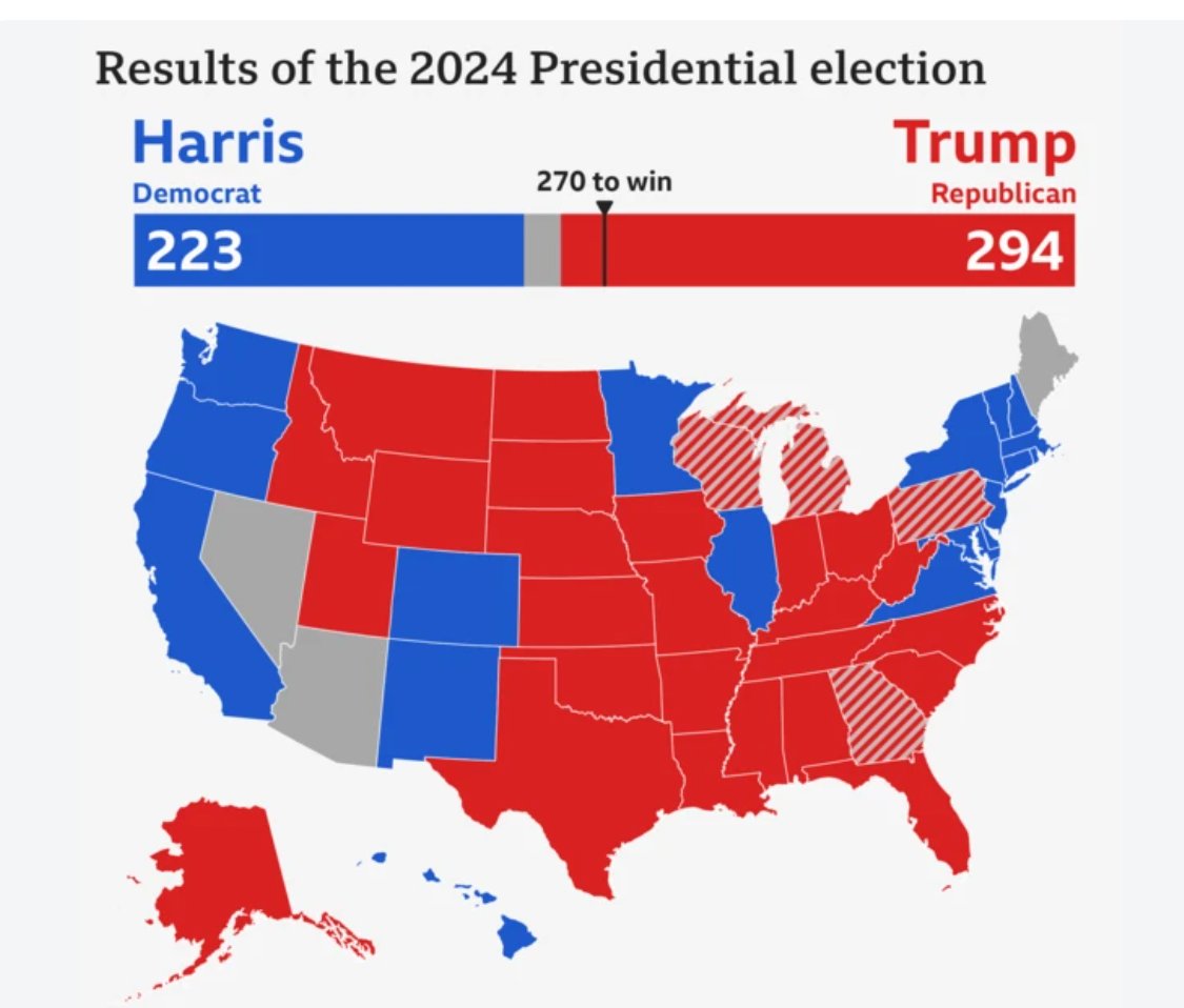 _ExitTheLeft's tweet photo. @gonzolo73 @KJet010820 Win what, exactly? https://t.co/SIh02vNptH